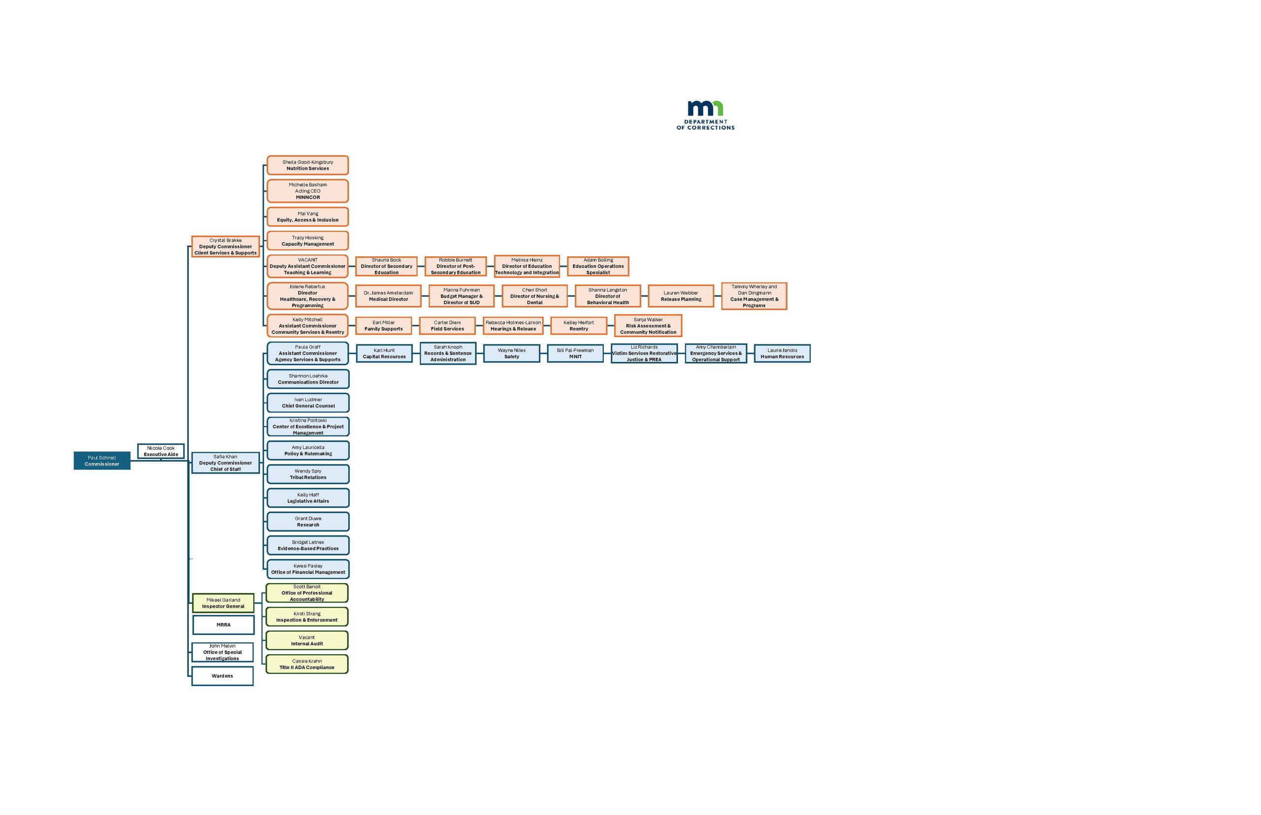 Organization Department Of Corrections
