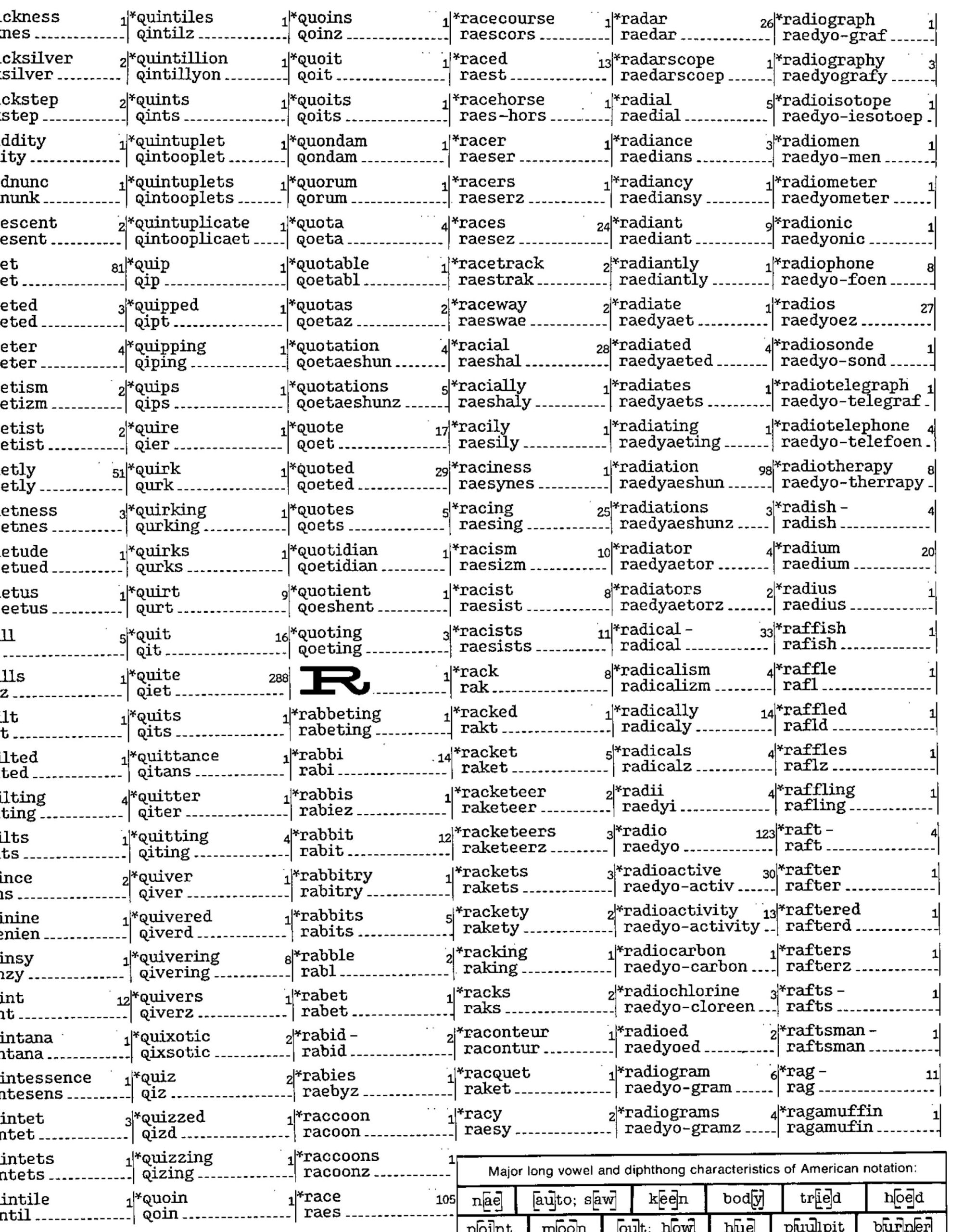 PDF Dictionary Of Simplified American Spelling
