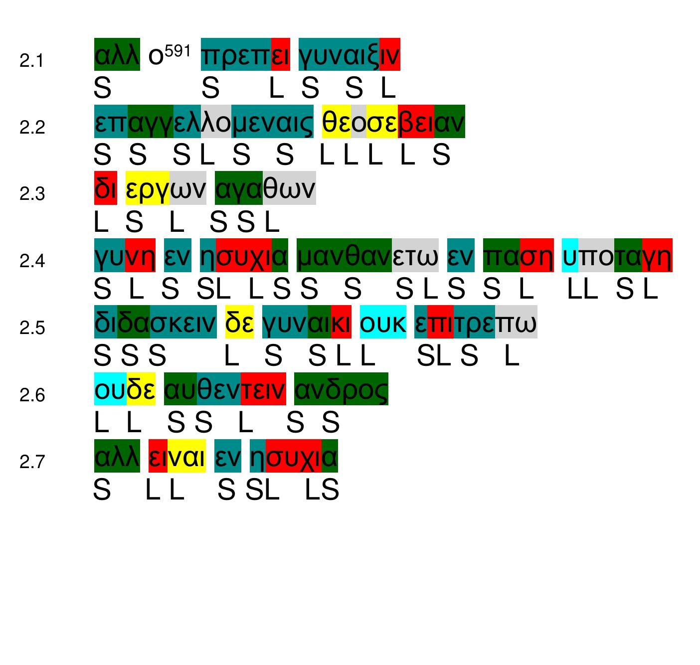 PDF REIMAGINING PAUL S INFAMOUS WORDS TOWARD WOMEN 1 TIMOTHY 2 8 15 AS PERFORMANCE LITERATURE