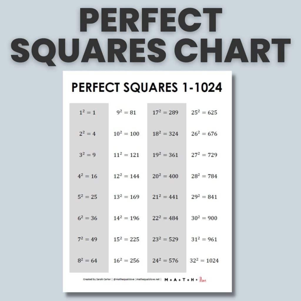 Perfect Squares Chart Free PDF Printable Perfect Squares Chart Free PDF Printable