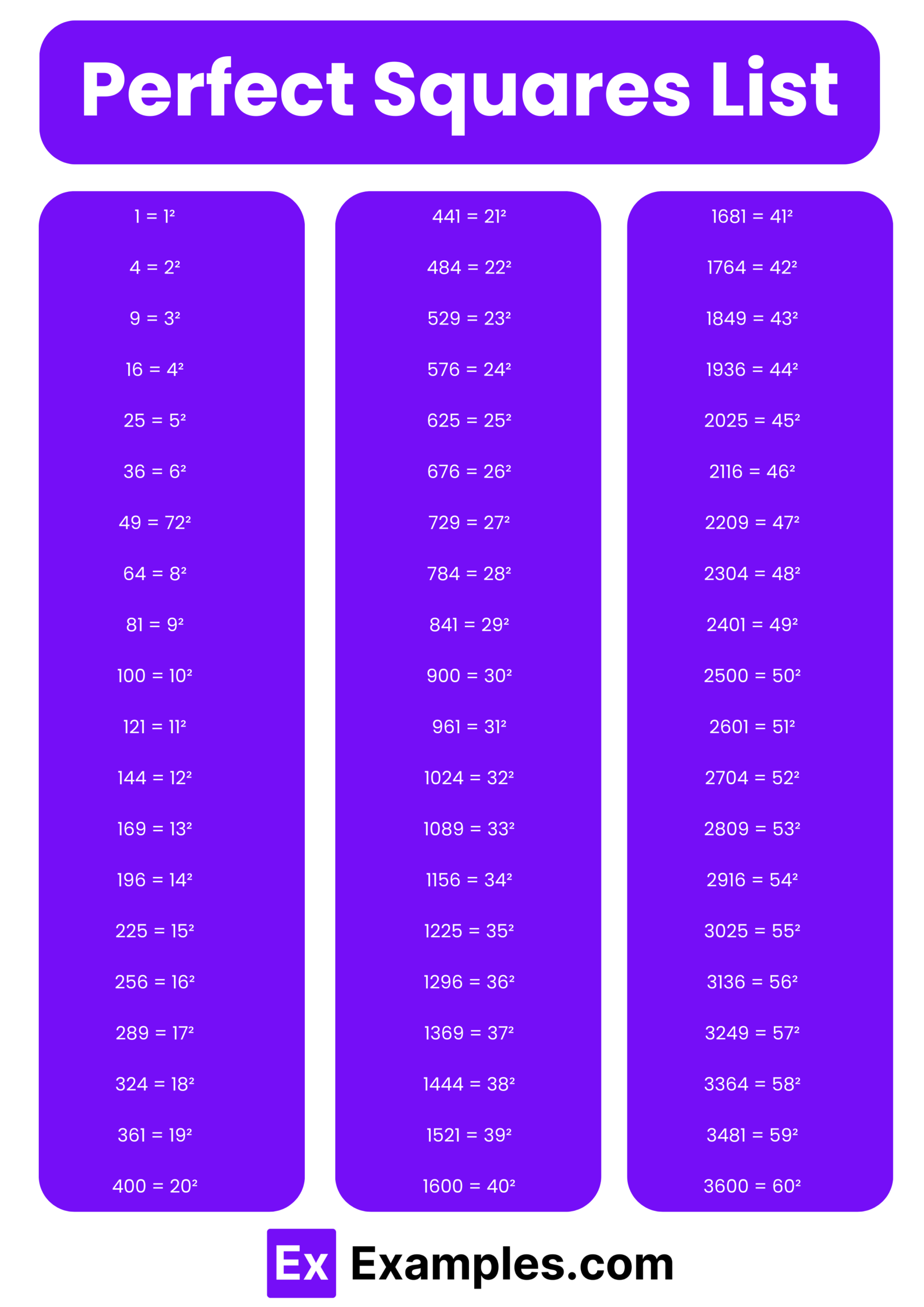 Perfect Squares Definition 50 Examples Tips And Tricks Formula Facts Perfect Squares Definition 50 Examples Tips And Tricks Formula Facts