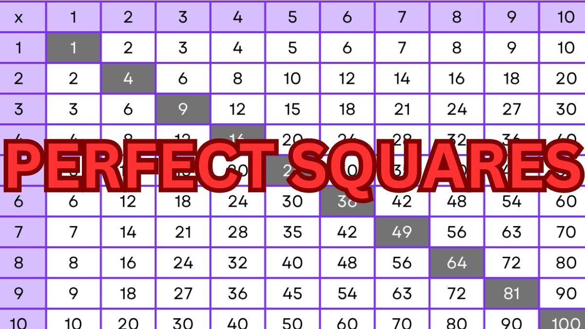 Perfect Squares Definition Formula Examples Tips And Tricks Chart Perfect Squares Definition Formula Examples Tips And Tricks Chart