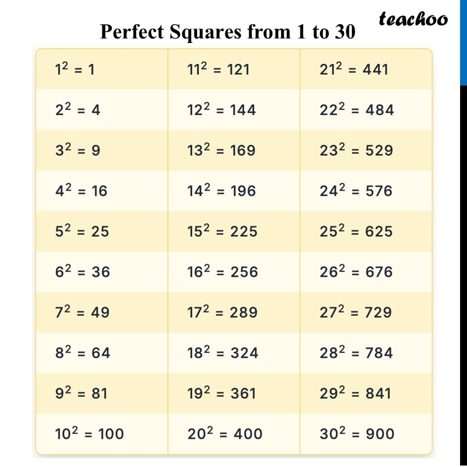 is 100 a perfect square is 100 a perfect square