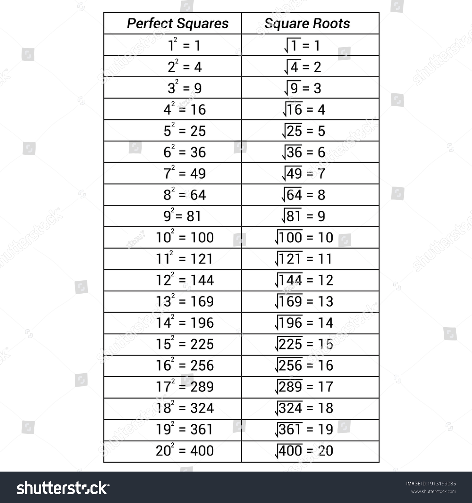 table of squares and square roots table of squares and square roots