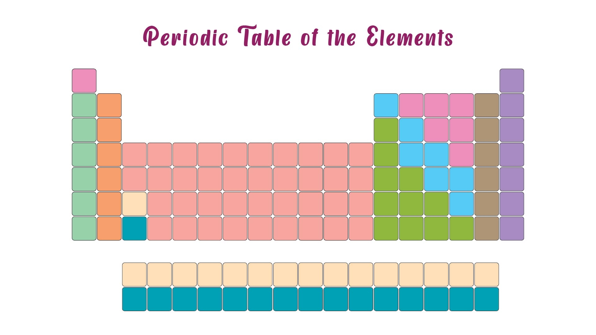 blank periodic table to print
