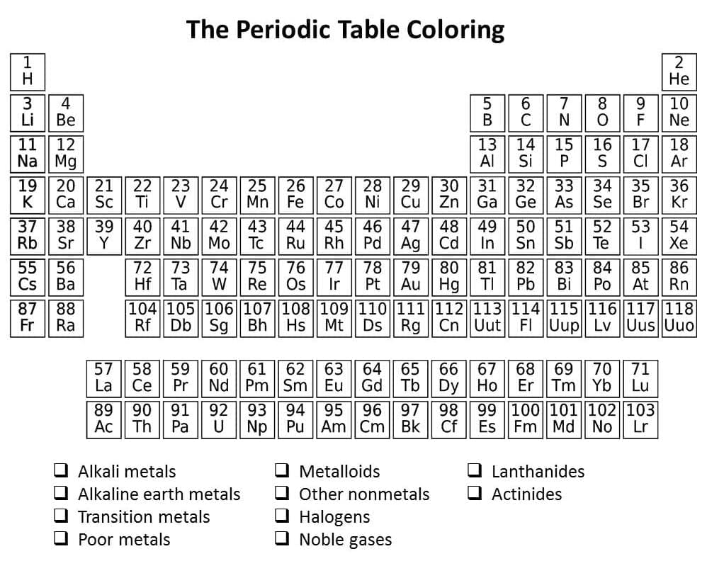 Periodic Table Coloring Pages ColoringLib Periodic Table Coloring Pages ColoringLib