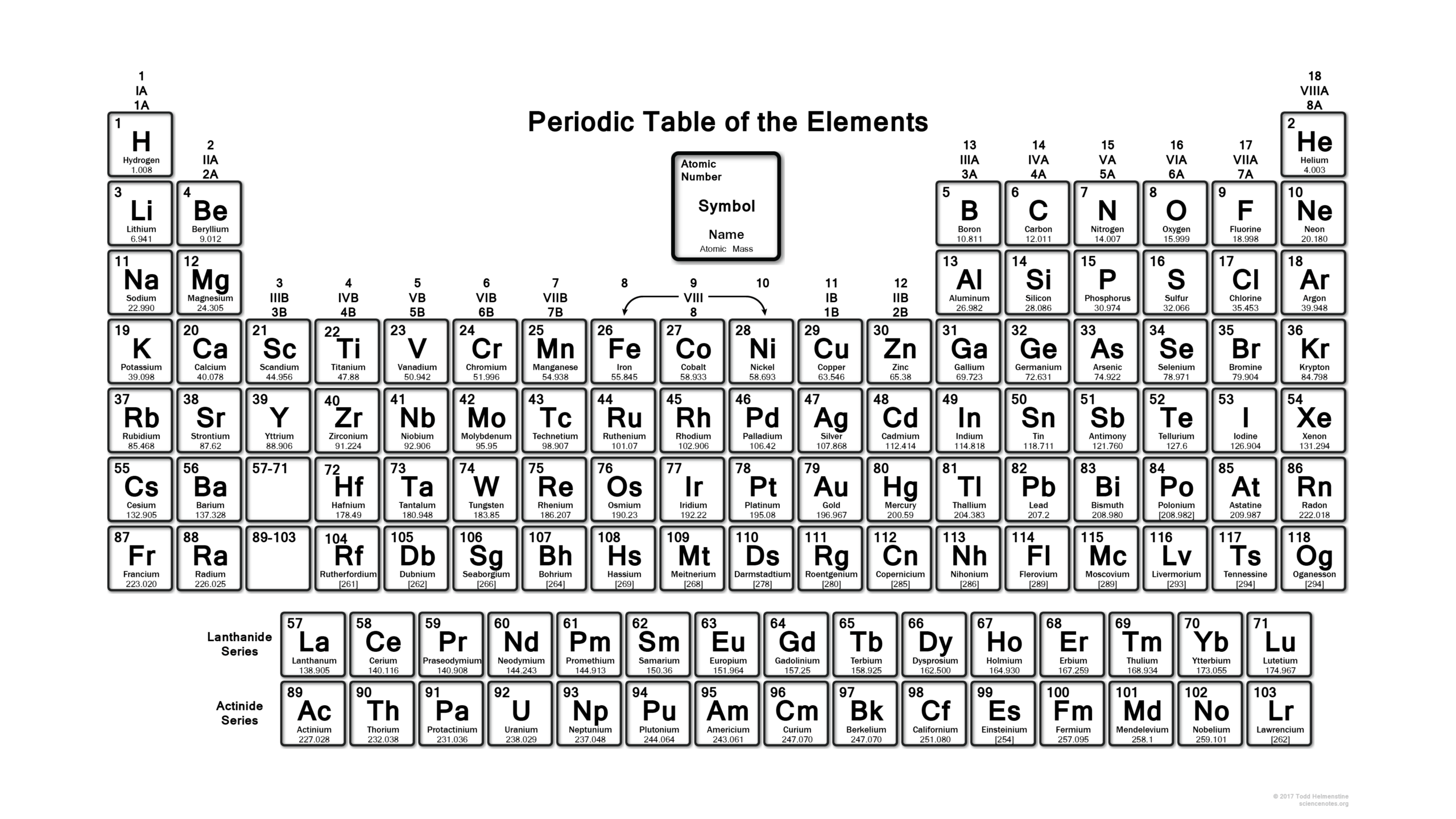 Periodic Table In Black And White Wallpaper Periodic Table Wallpapers