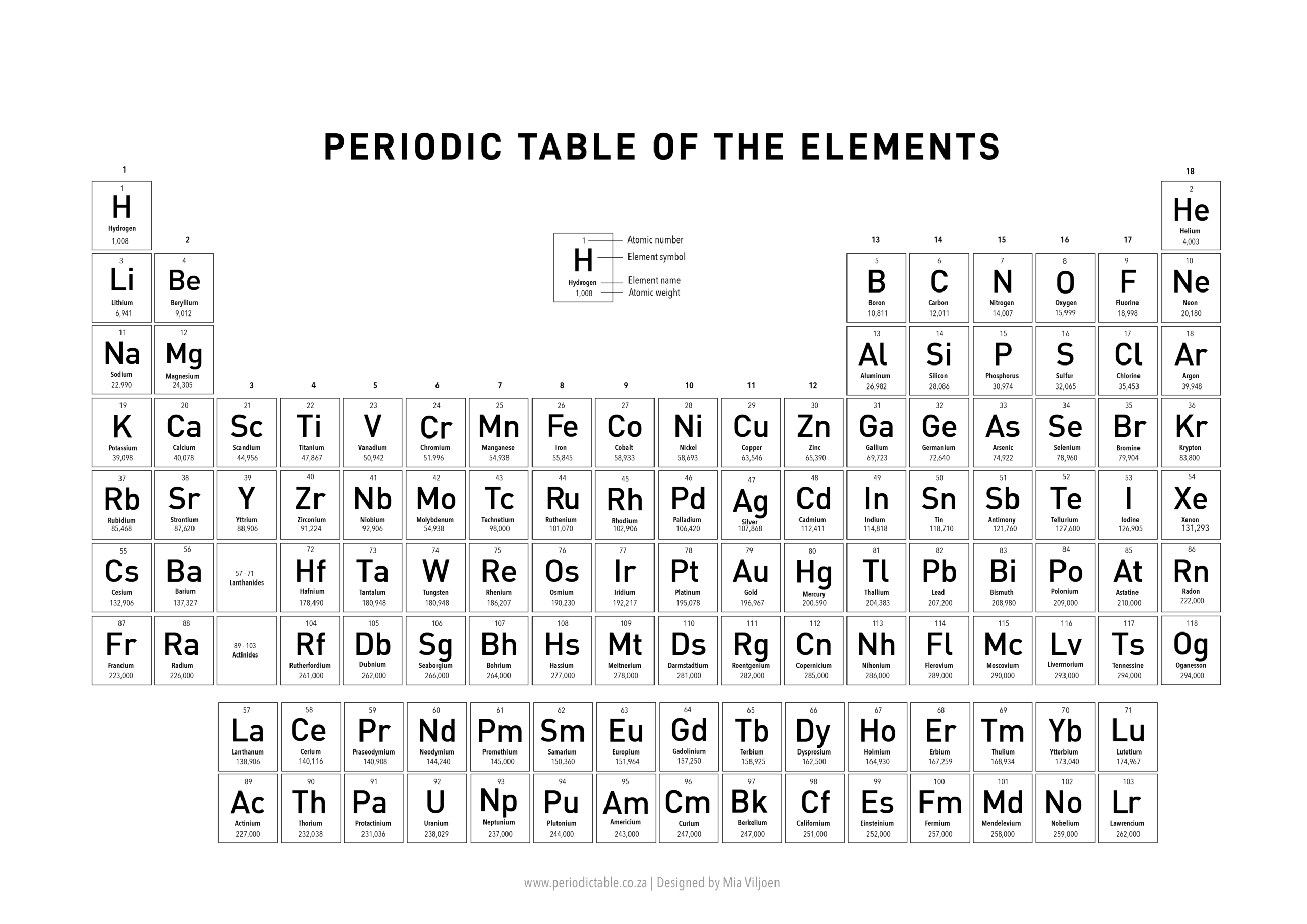 Periodic Table Of Elements Periodic Table Periodic Table Of Elements Periodic Table