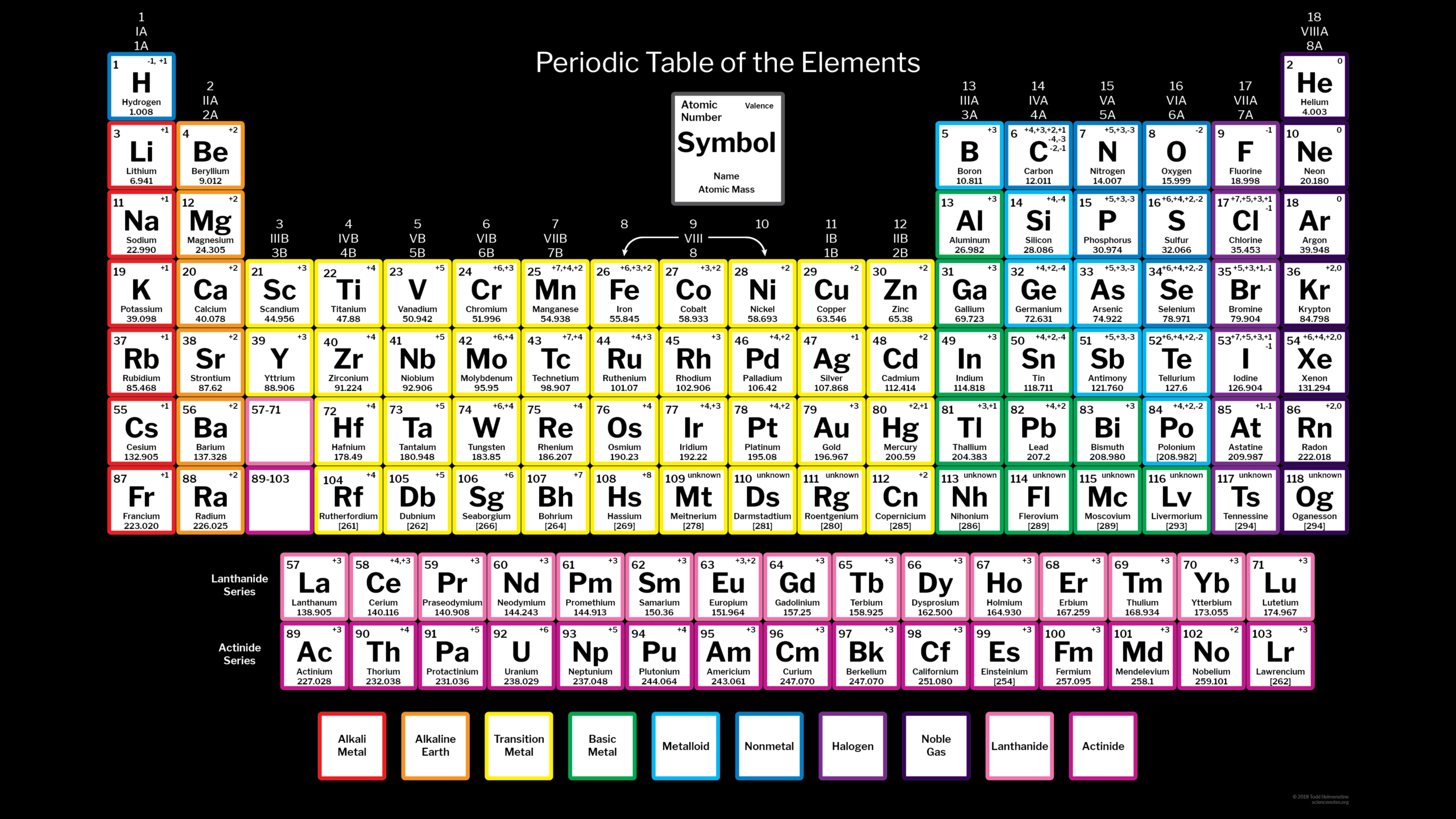 Periodic Table With Charges 118 Elements