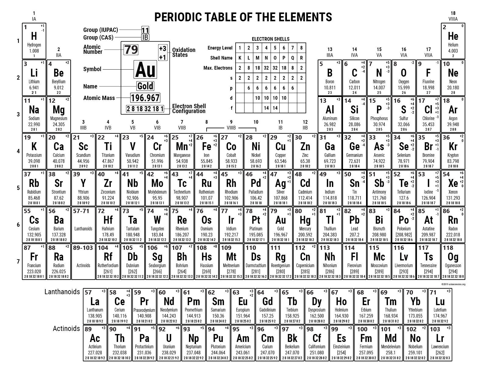Periodic Table With Charges PDF For Printing