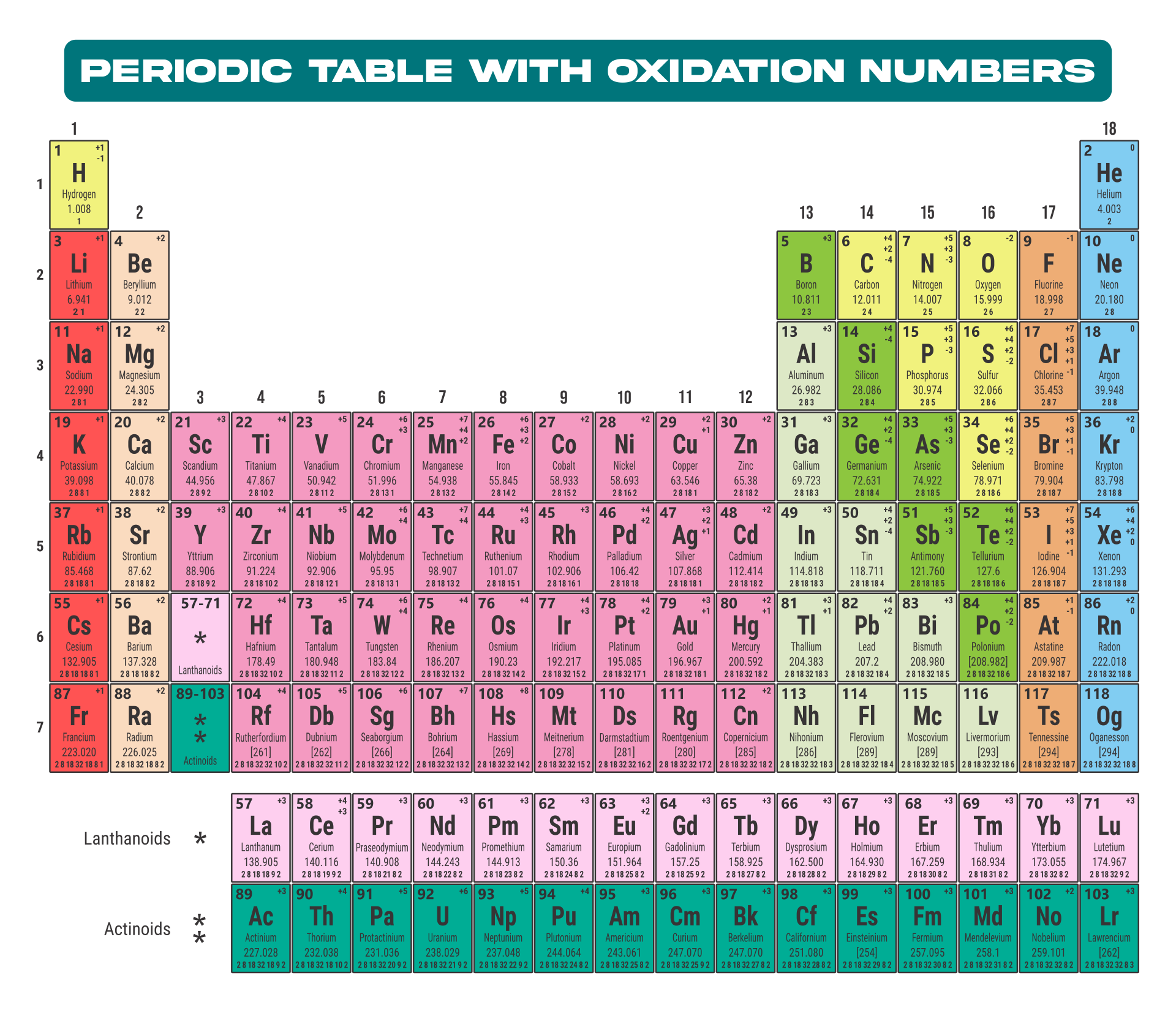 Periodic Table With Mass 10 Free PDF Printables Printablee