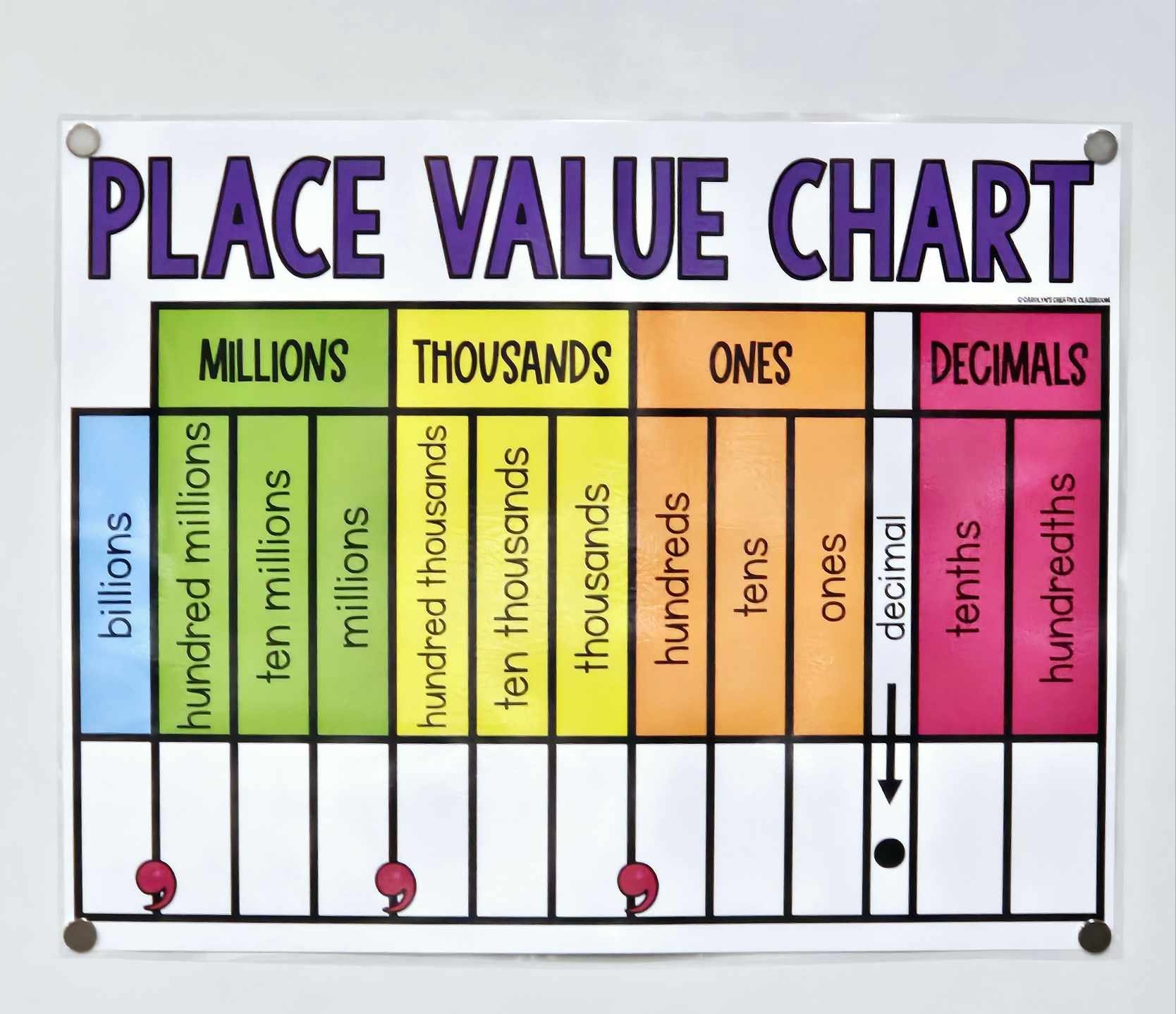 Place Value Anchor Chart Hard Good Decimals To Hundredths Place Value Anchor Chart Hard Good Decimals To Hundredths