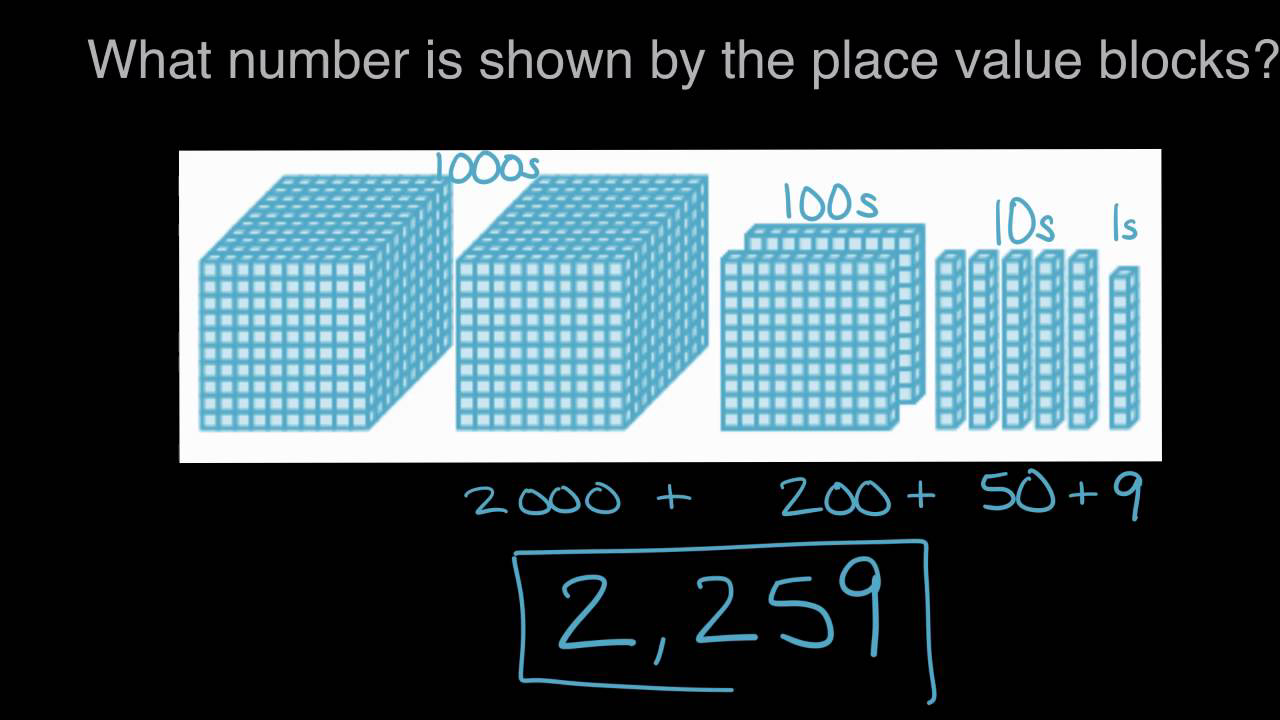 place value with blocks place value with blocks
