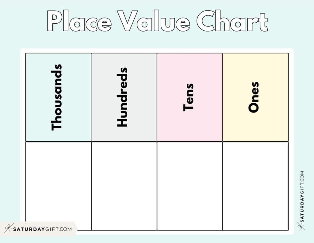 Place Value Chart 14 Printable Ones Tens Hundreds Thousands Charts Place Value Chart 14 Printable Ones Tens Hundreds Thousands Charts
