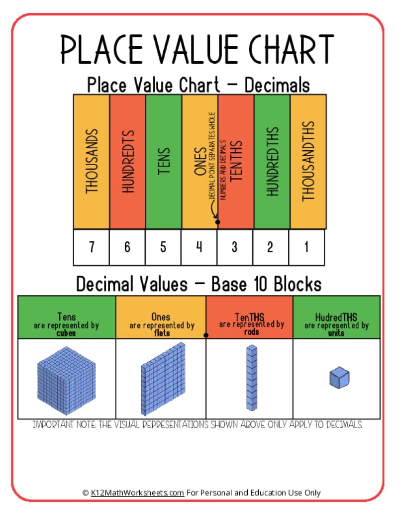 Place Value Charts K12 Math Worksheets Place Value Charts K12 Math Worksheets