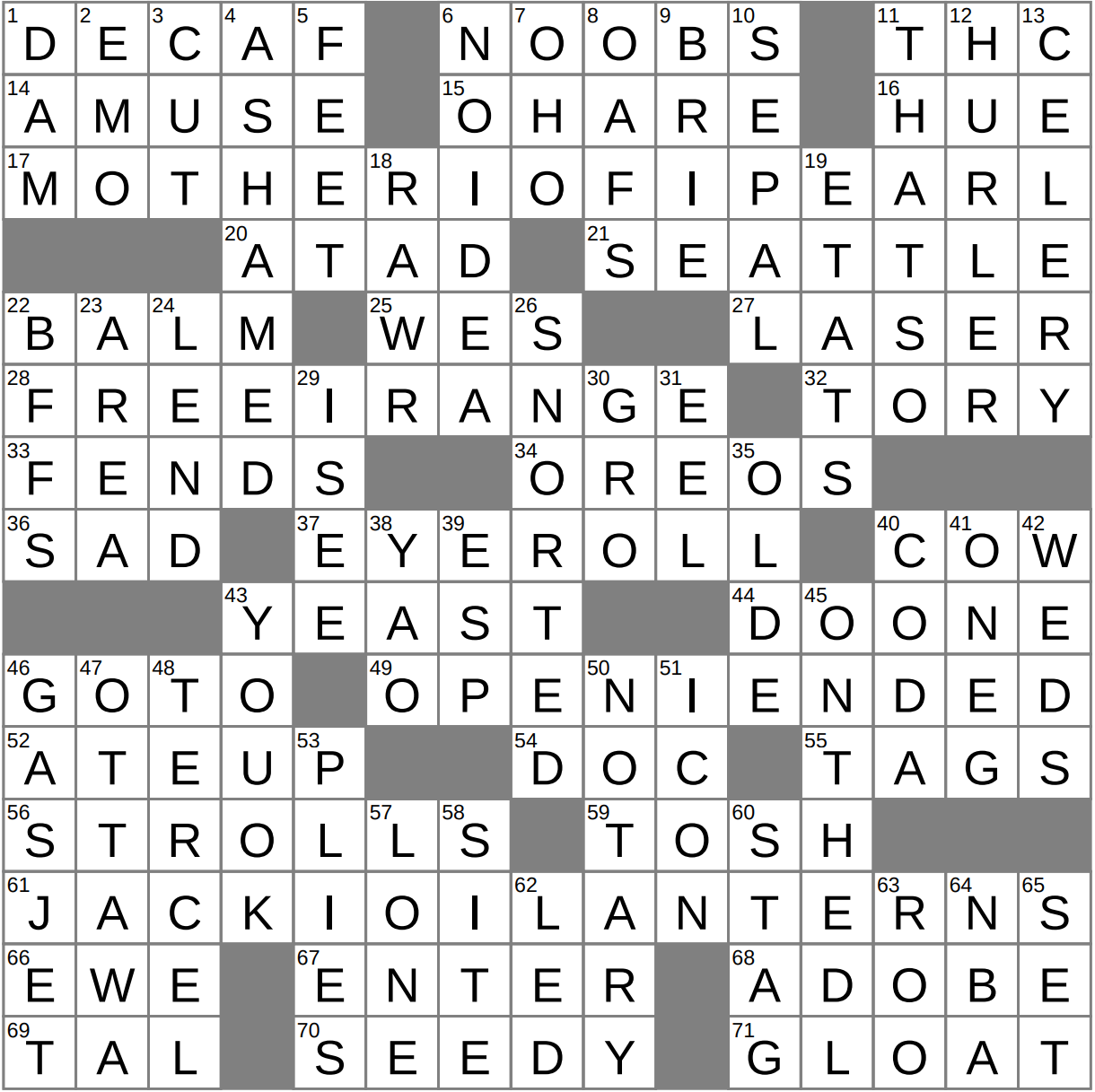 Players Who May Have To Start Over Many Times Crossword Clue Archives LAXCrossword