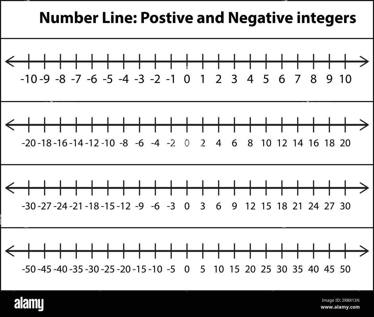 Positive And Negative Integers On Number Line Whole Numbers And Zero Math Chart For Definition Of Inequality Between Two Numbers Stock Vector Image Art Alamy Positive And Negative Integers On Number Line Whole Numbers And Zero Math Chart For Definition Of Inequality Between Two Numbers Stock Vector Image Art Alamy