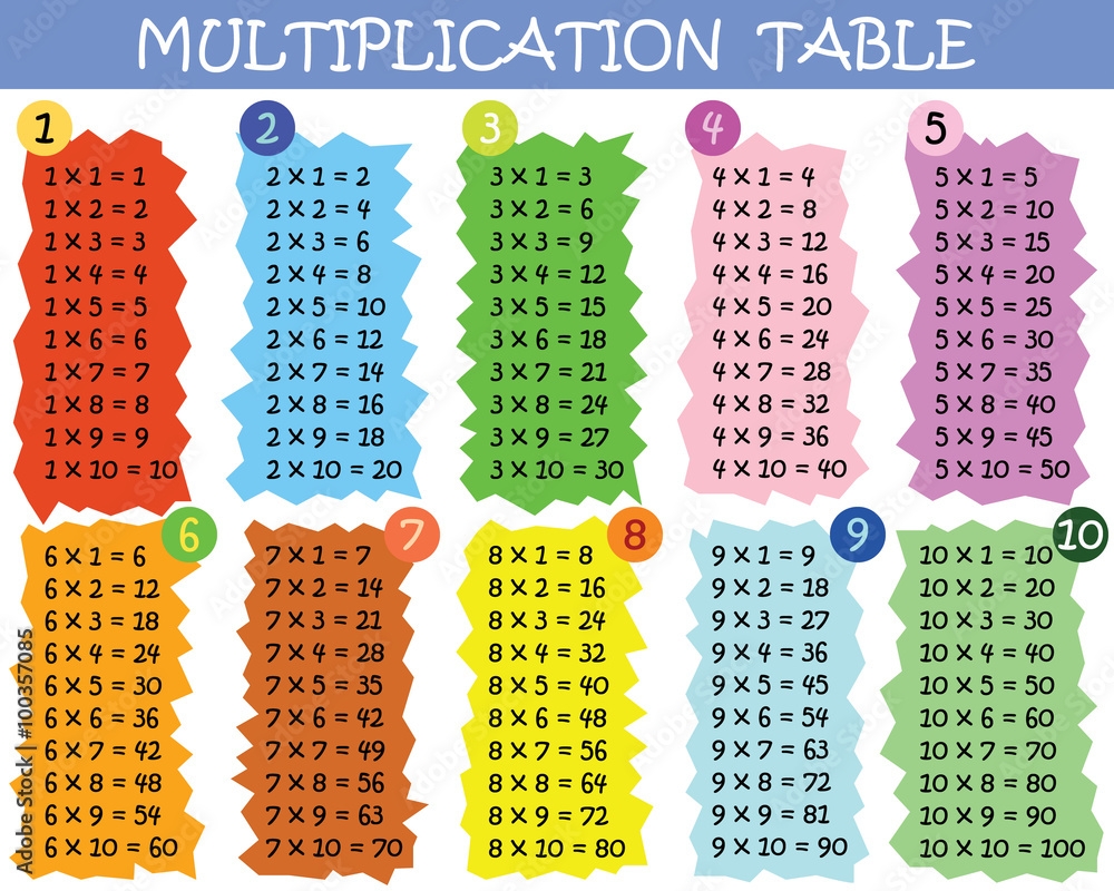 multiplication chart 1 10