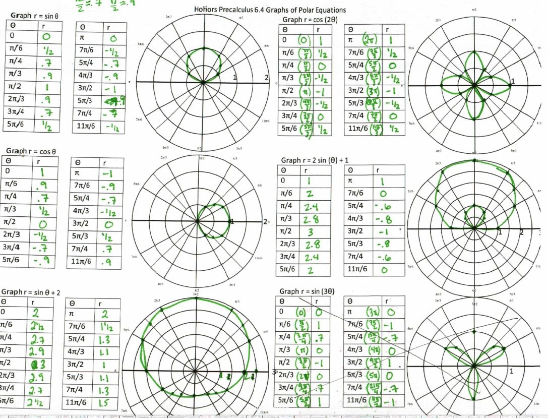 graphs of polar equations worksheet