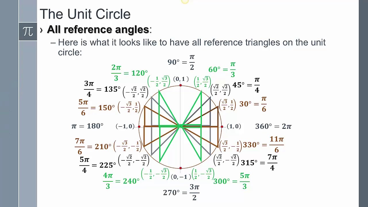 Precalculus Lesson 31 8 Foundations Of Trigonometry Unit Circle Sine Cosine YouTube Precalculus Lesson 31 8 Foundations Of Trigonometry Unit Circle Sine Cosine YouTube
