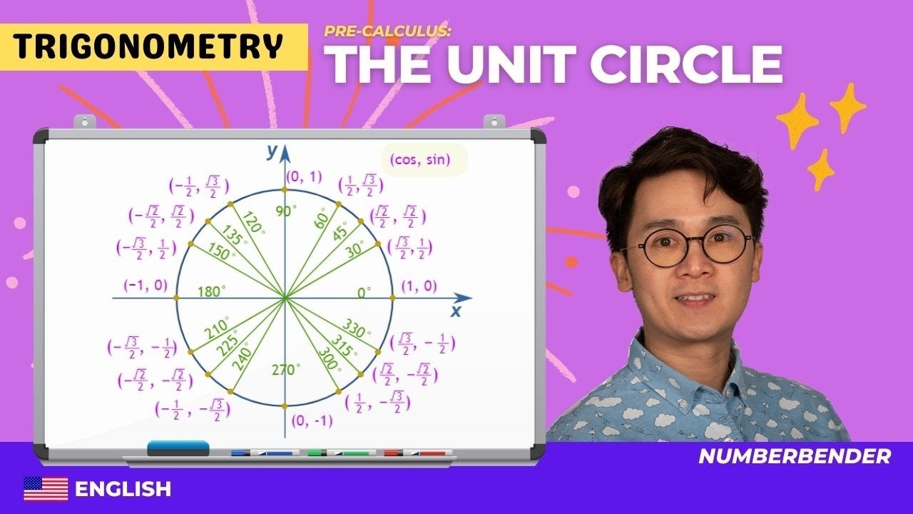 PRECALCULUS The Unit Circle YouTube PRECALCULUS The Unit Circle YouTube