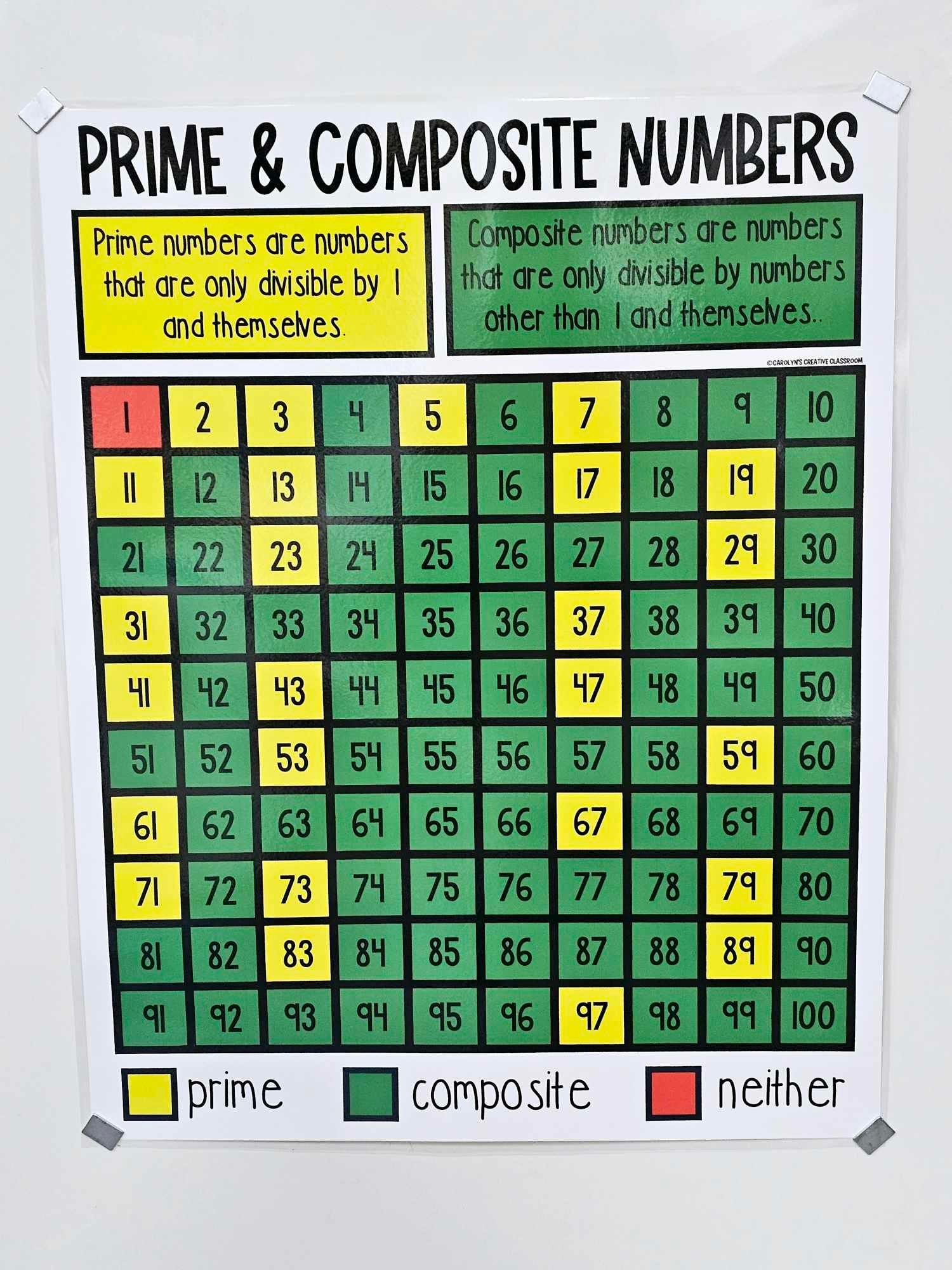 Prime And Composite Numbers Anchor Chart hard Good Option 2 Etsy Prime And Composite Numbers Anchor Chart hard Good Option 2 Etsy