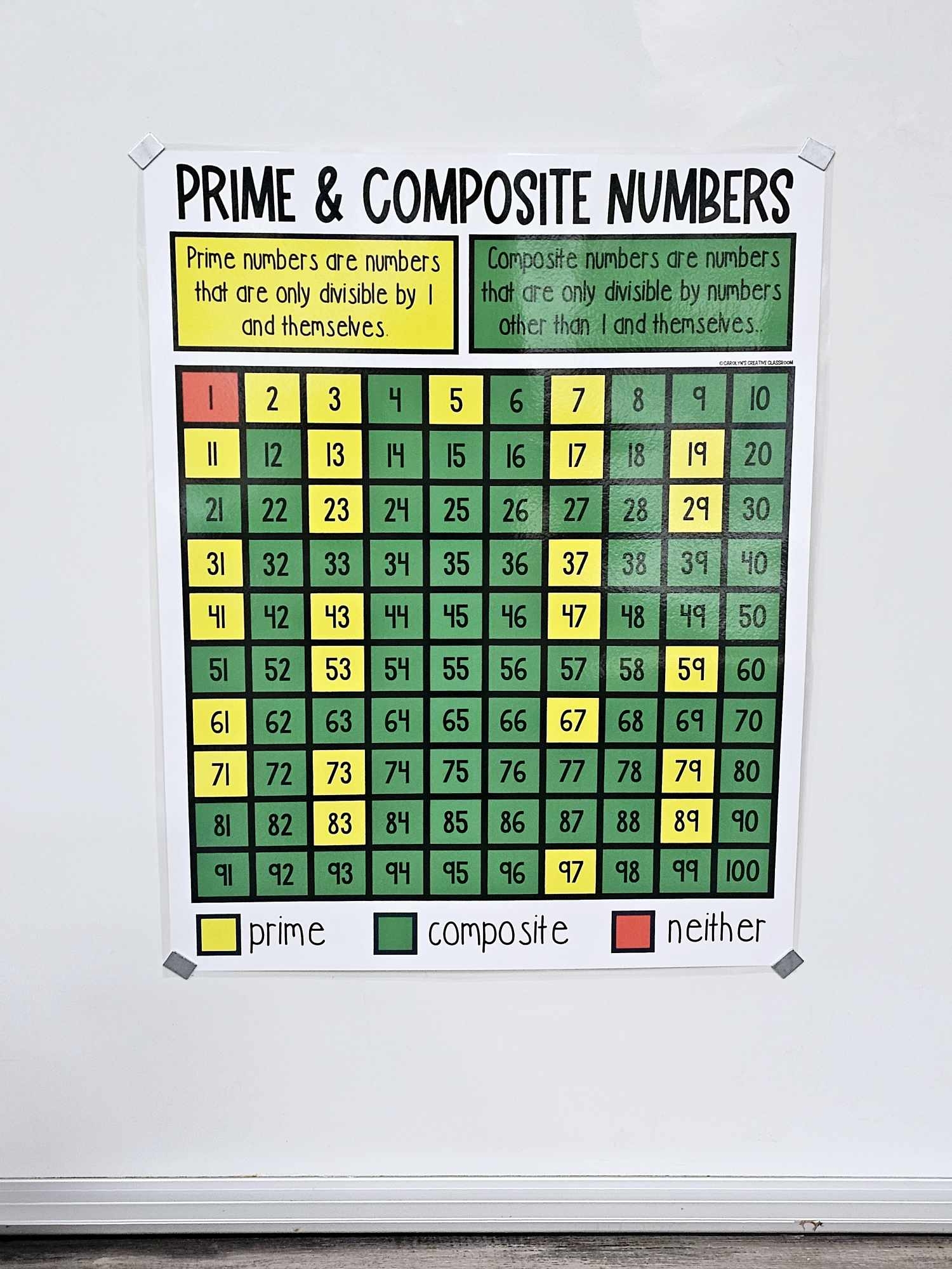 Prime And Composite Numbers Anchor Chart Hard Good Option 2 Prime And Composite Numbers Anchor Chart Hard Good Option 2