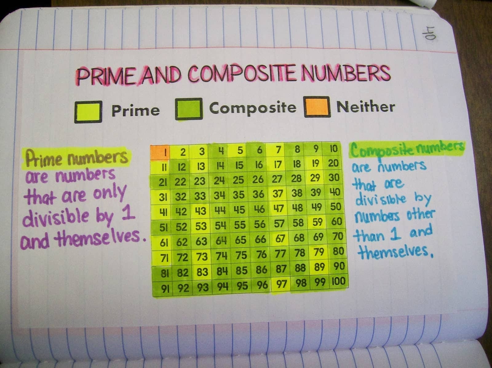 Prime And Composite Numbers Chart Math Love Prime And Composite Numbers Chart Math Love