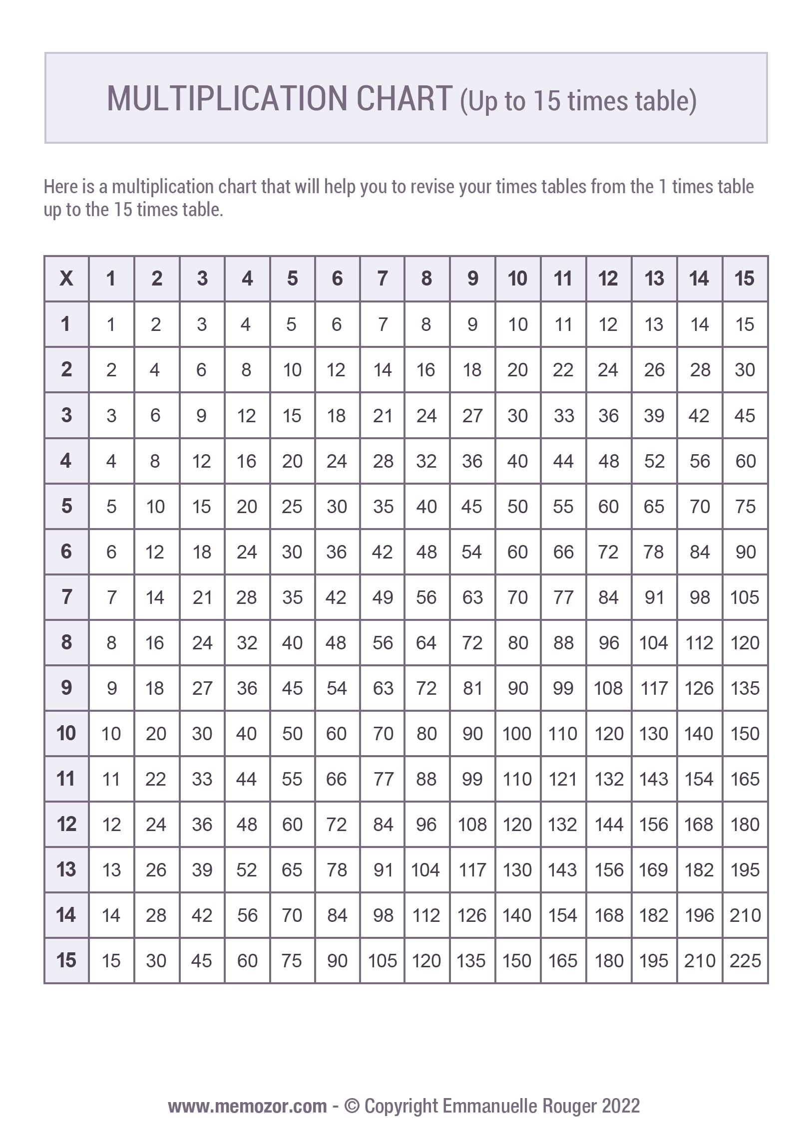 15 by 15 times table 15 by 15 times table