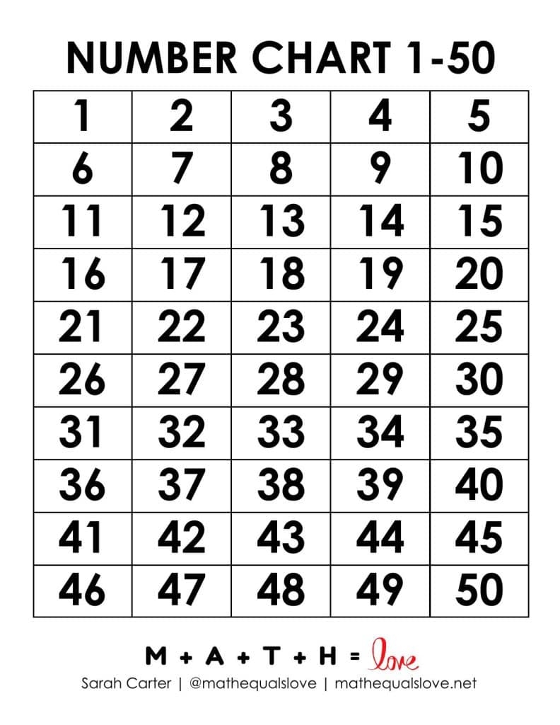 Printable Number Chart 1 50 Free PDF Templates Printable Number Chart 1 50 Free PDF Templates