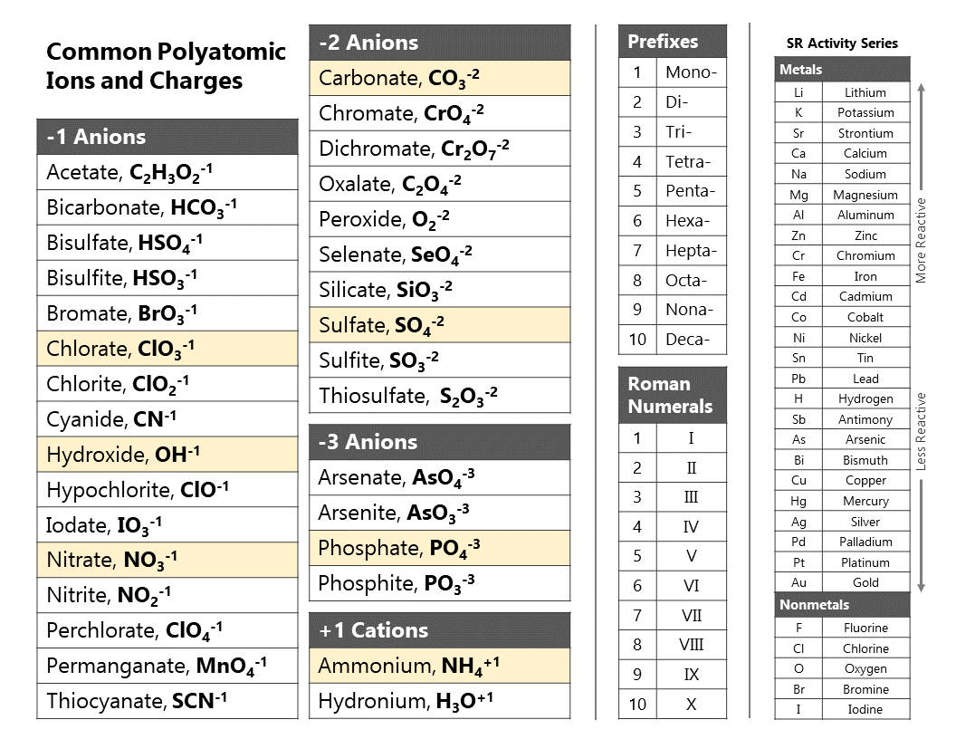 printable periodic table with charges