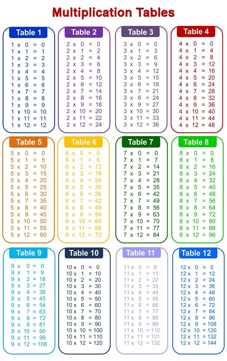 multiplication table chart printable multiplication table chart printable