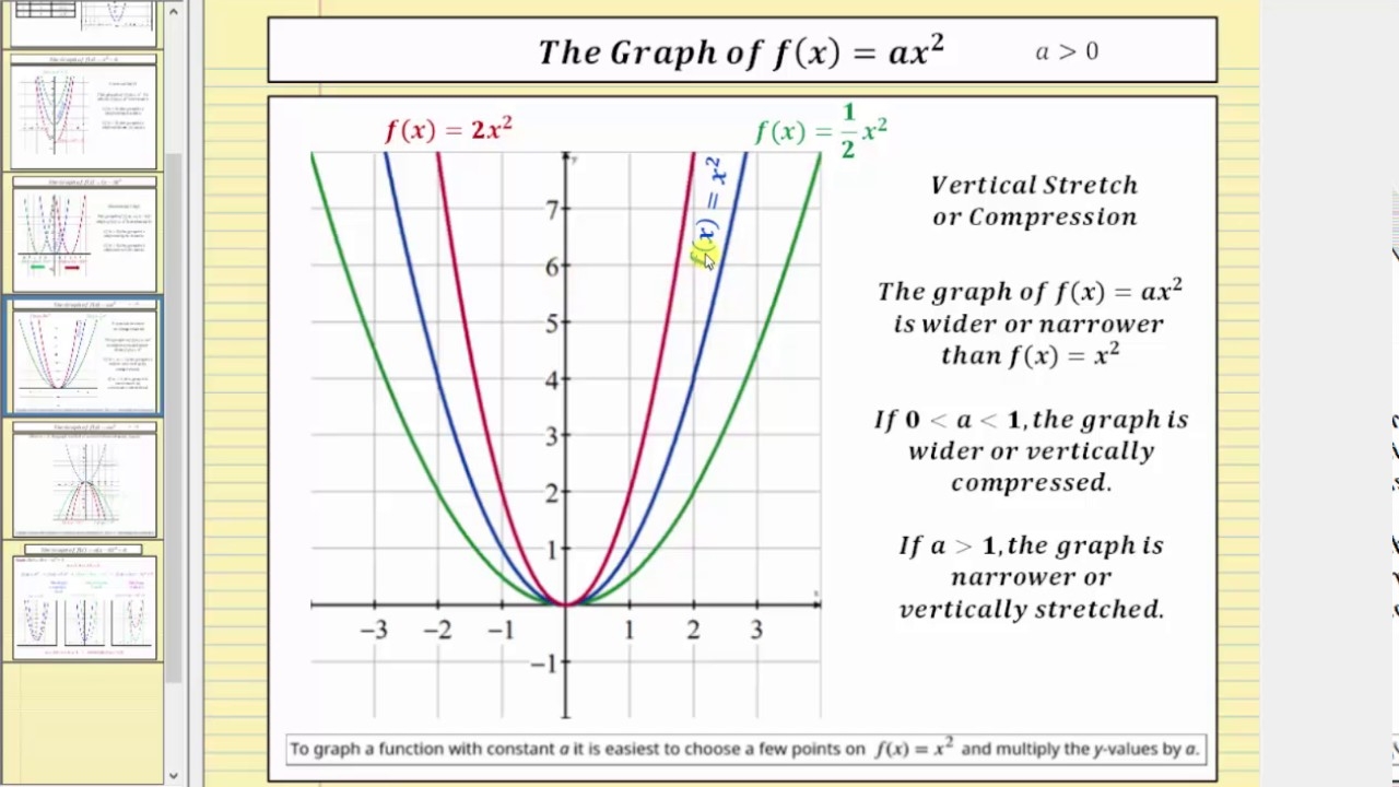 Quadratic Function Transformations YouTube