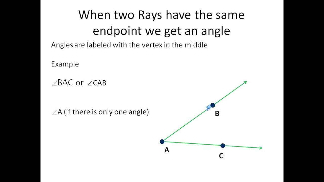 Rays And Angles Simplifying Math YouTube Rays And Angles Simplifying Math YouTube