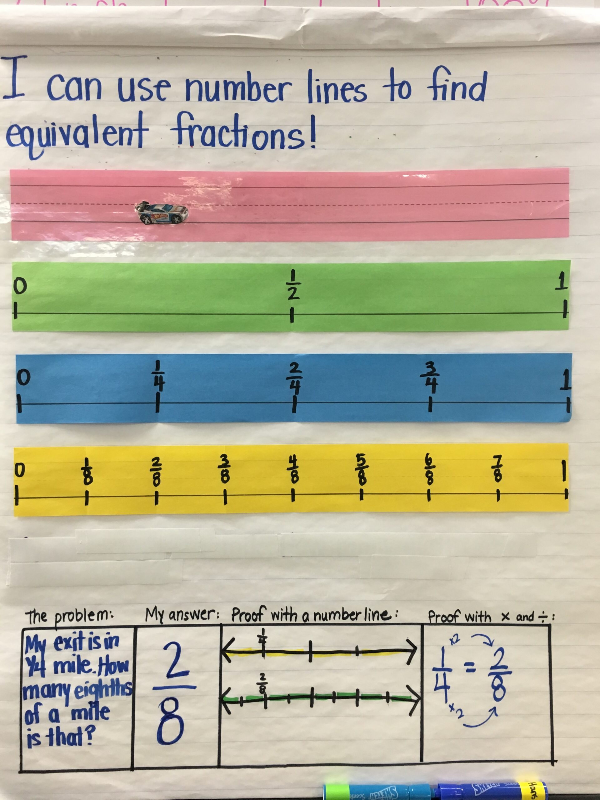 equivalent fractions on a number line equivalent fractions on a number line