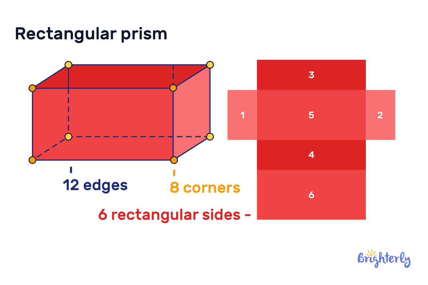 Rectangular Prism Definition With Examples Rectangular Prism Definition With Examples