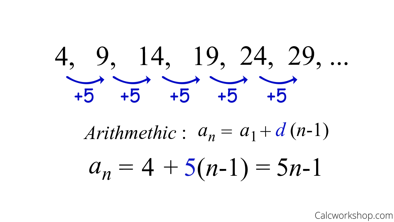 Recursive Formula Explained W 25 Step by Step Examples Recursive Formula Explained W 25 Step by Step Examples