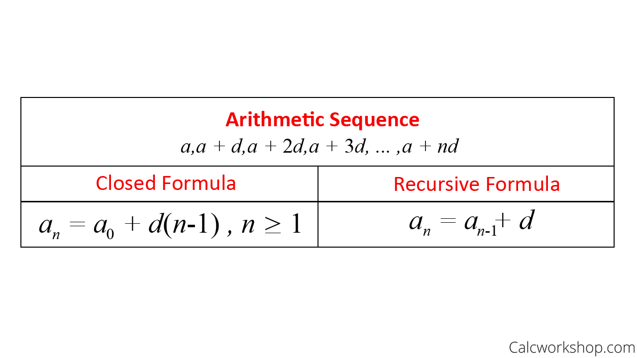 Recursive Formula Explained W 25 Step by Step Examples Recursive Formula Explained W 25 Step by Step Examples