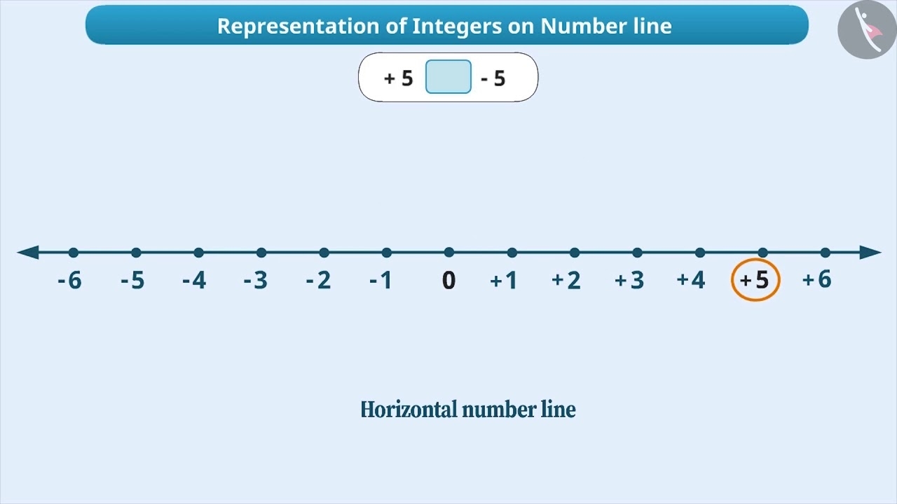 number line on integers