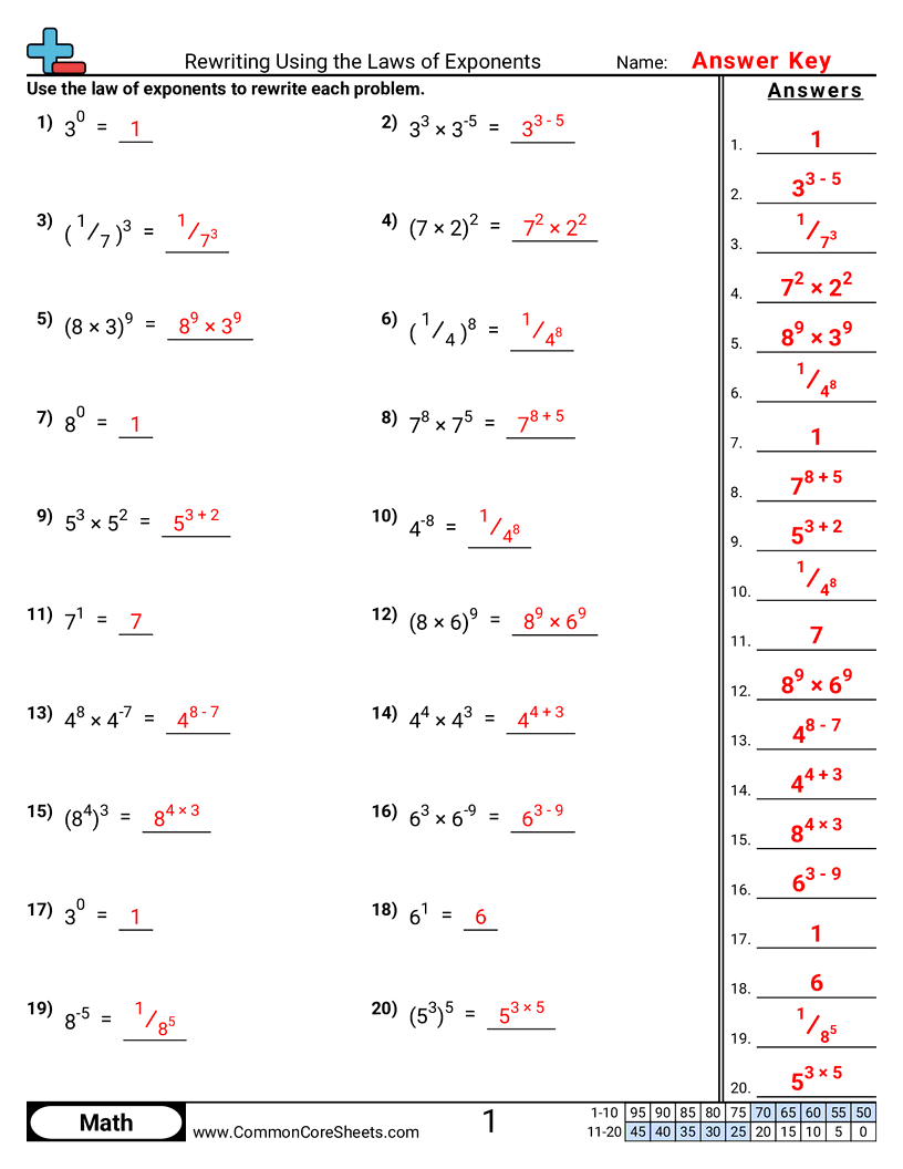 Rewriting Using The Laws Of Exponents Worksheet Download