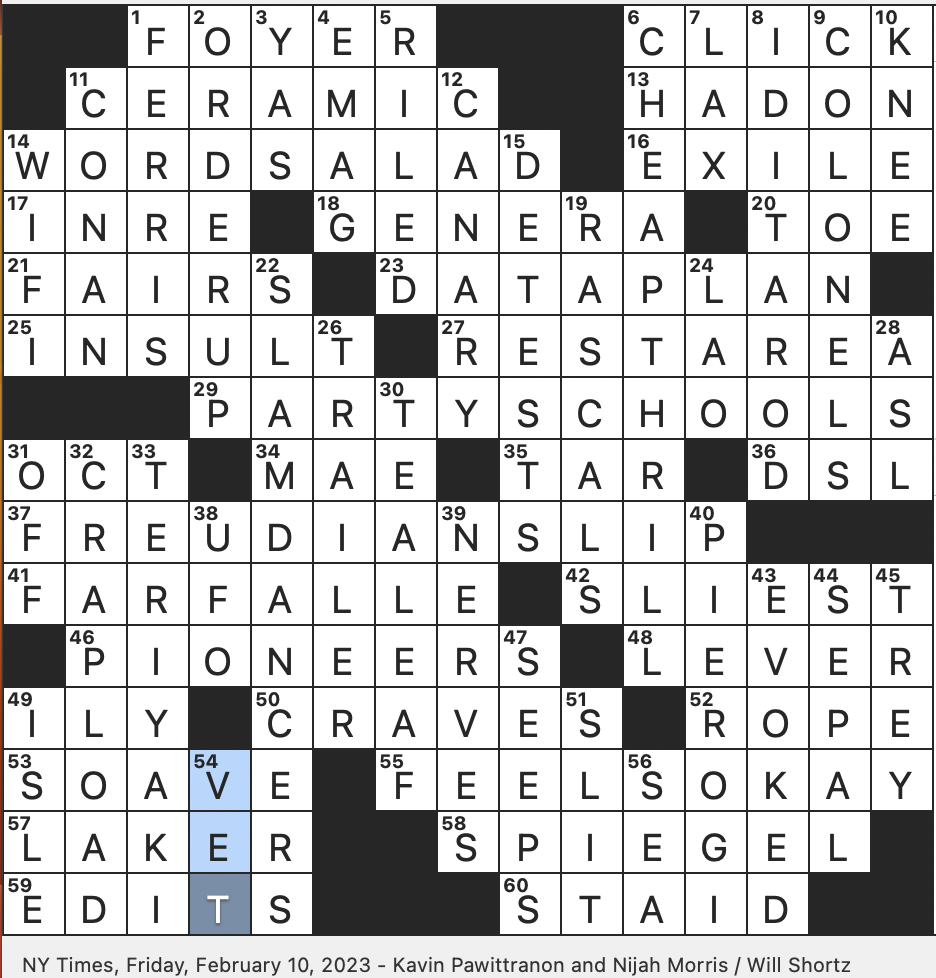 Rex Parker Does The NYT Crossword Puzzle Bird Whose Latin Root Means dog FRI 2 10 23 Who Reinvented The Wheel In 1893 Jumble Of Speech Beach Acclaimed 1991 Children s