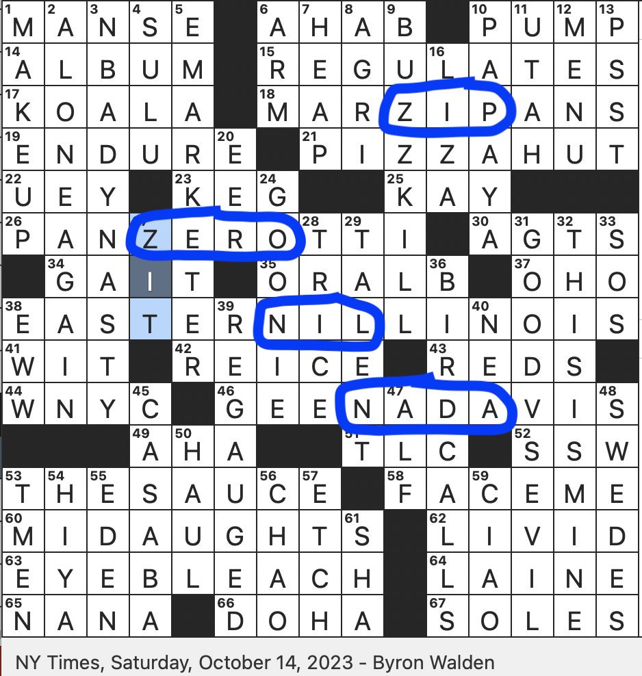 Rex Parker Does The NYT Crossword Puzzle Club Member In A Hit 1985 Adventure Comedy SAT 10 14 23 Fried Turnovers From Southern Italy Residence For A Parson Animal With