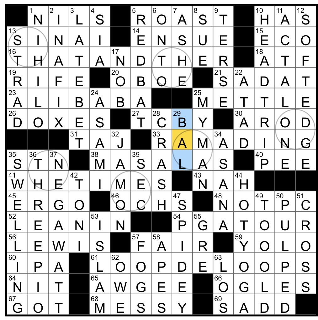 Rex Parker Does The NYT Crossword Puzzle Cultured Dessert Option THU 2 1 24 Crown In Persian Cured Spanish Meat Like Wood Prepped For Papermaking Winged Mammal With Rust colored