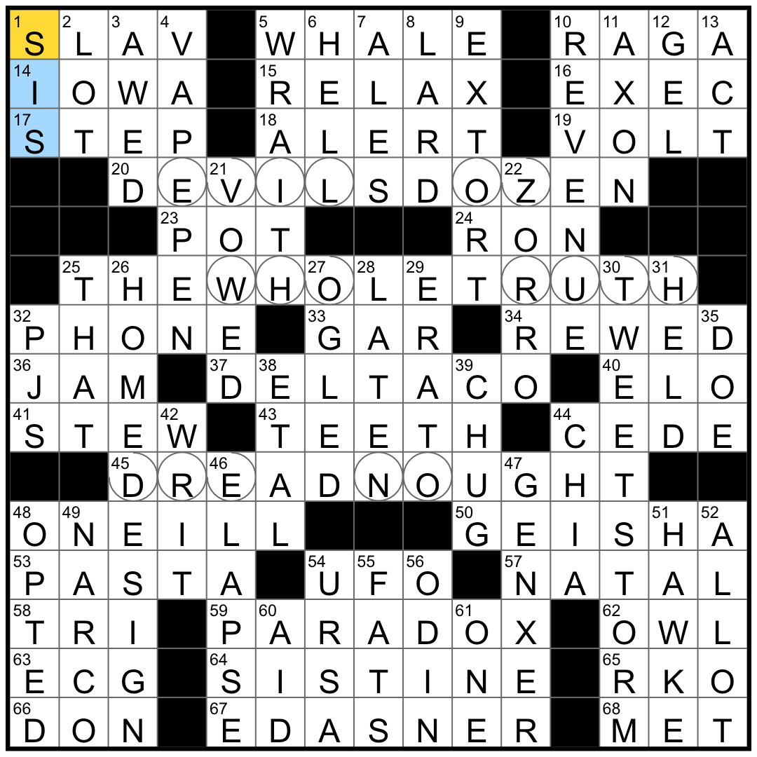 Rex Parker Does The NYT Crossword Puzzle Family Nickname WED 2 24 21 Indian Musical Pattern Part Of A Nerve Cell Sticky Wicket
