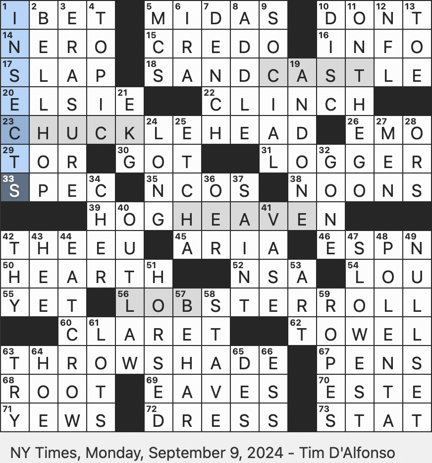 Rex Parker Does The NYT Crossword Puzzle Italian Cornmeal Dish MON 9 9 24 Sandwich Speciality Of Maine Actress Fisher Of Eighth Grade Fleas And Flies Currently Traveling