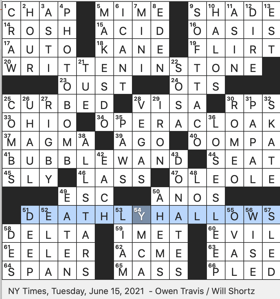 Rex Parker Does The NYT Crossword Puzzle Set Of Legendary Objects From The Harry Potter Series TUE 6 15 21 Where Something Unpleasant May Stick Rex Parker Does The NYT Crossword Puzzle Set Of Legendary Objects From The Harry Potter Series TUE 6 15 21 Where Something Unpleasant May Stick