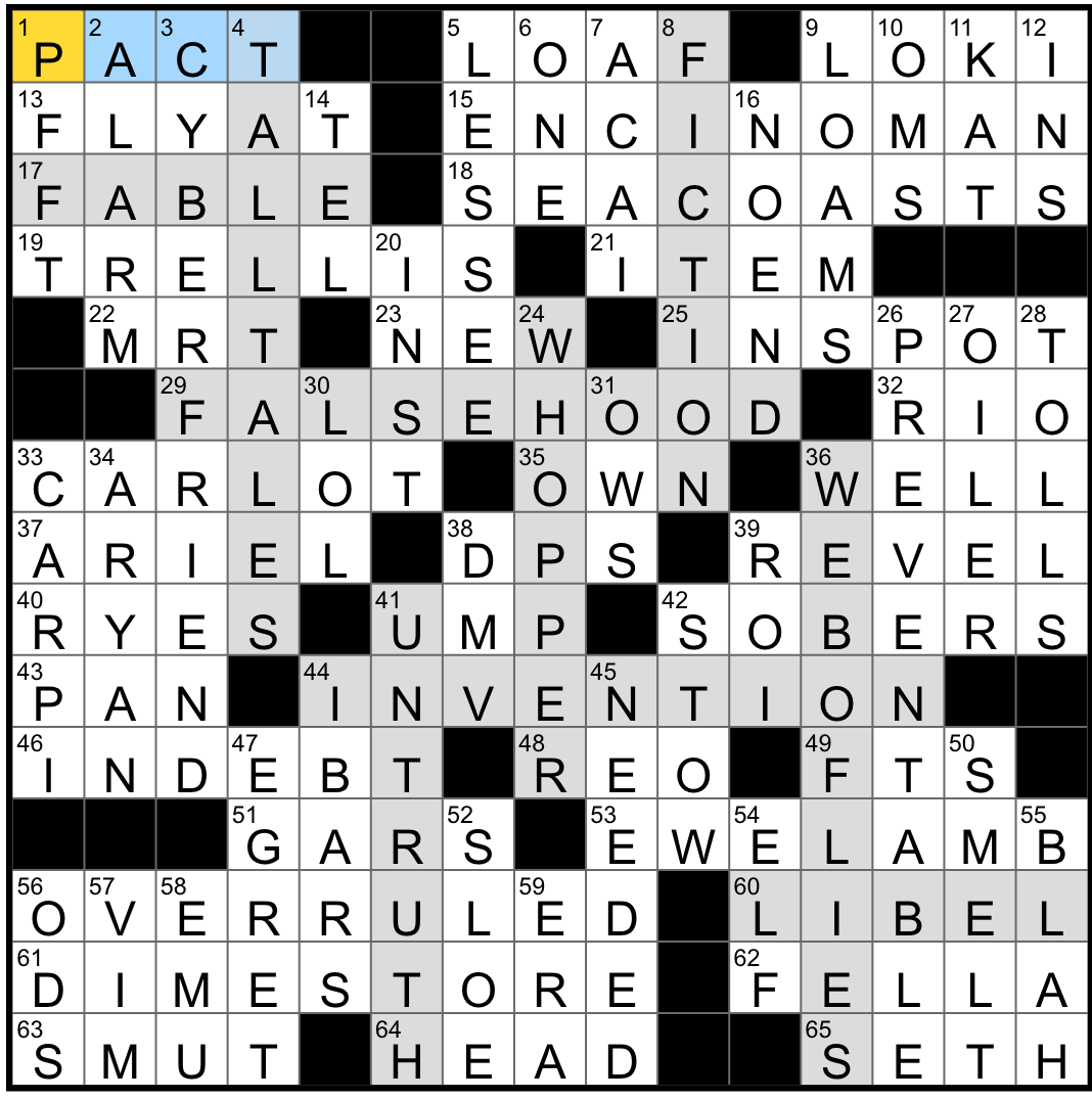 Rex Parker Does The NYT Crossword Puzzle Source Of Beautiful Plumes TUES 7 28 20 Wok For One Fast Runner Down Under Liveliness Rex Parker Does The NYT Crossword Puzzle Source Of Beautiful Plumes TUES 7 28 20 Wok For One Fast Runner Down Under Liveliness
