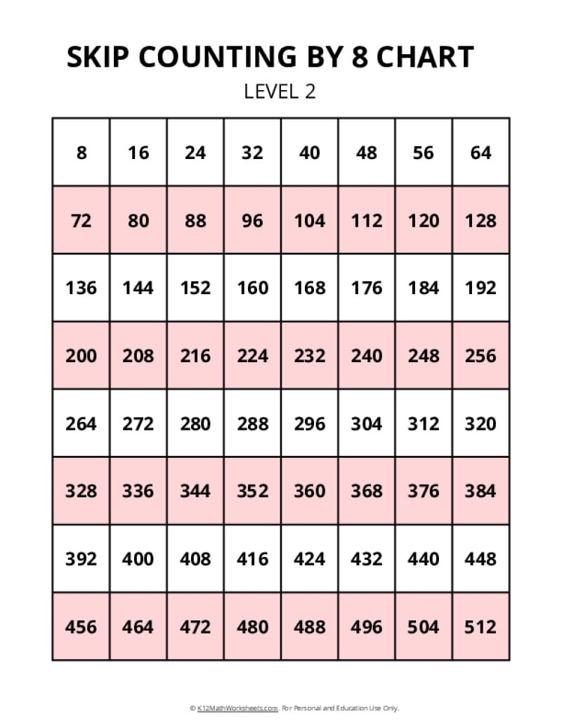 Skip Counting Charts K12 Math Worksheets Skip Counting Charts K12 Math Worksheets