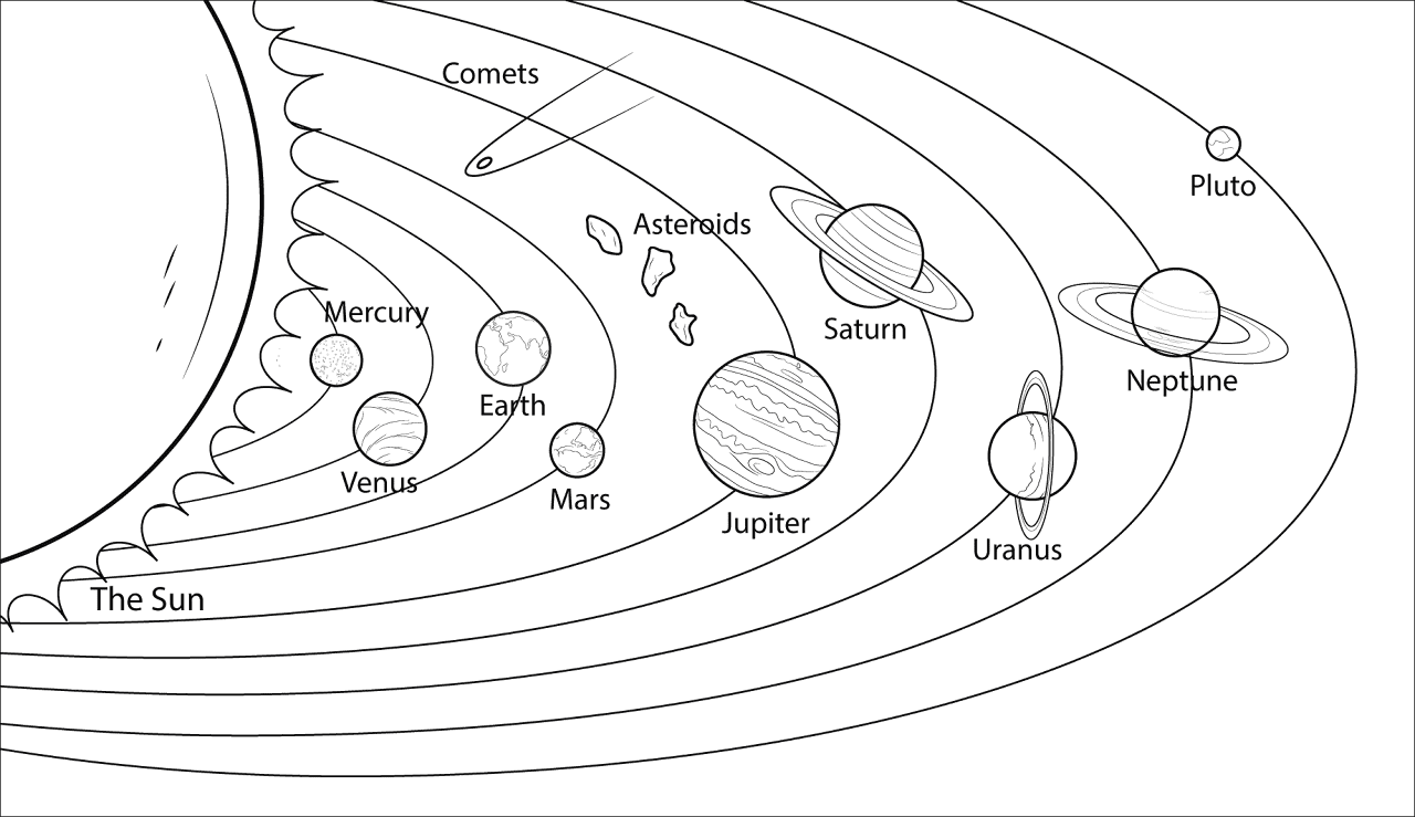 Solar System Model Coloring Page Free Printable Solar System Model Coloring Page Free Printable