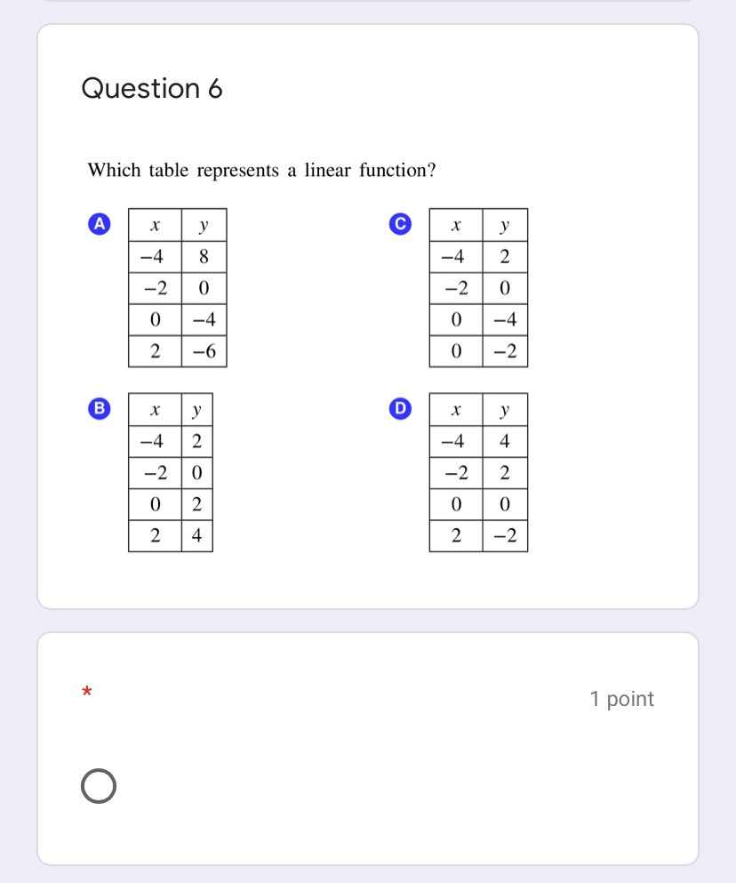 Solved Question 6 Which Table Represents A Linear Function Chegg Solved Question 6 Which Table Represents A Linear Function Chegg